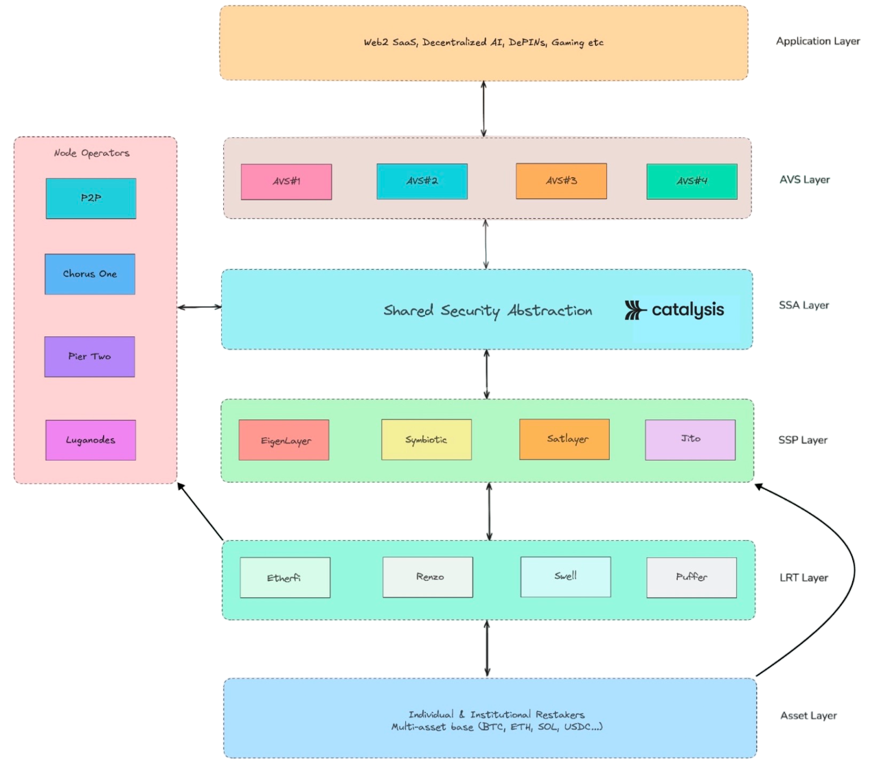 Expanded Catalysis Workflow